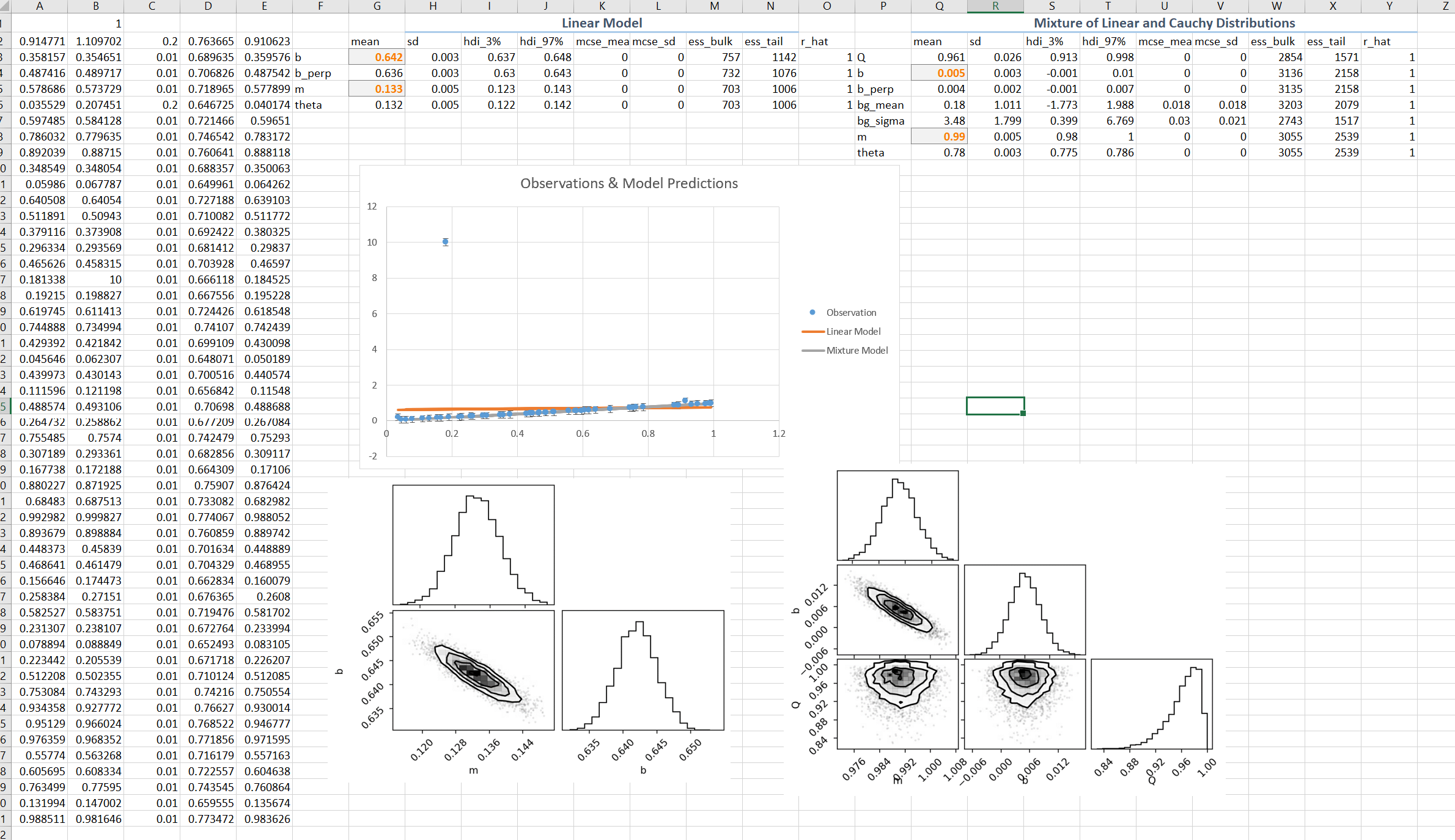 Bayesian robust linear regression 