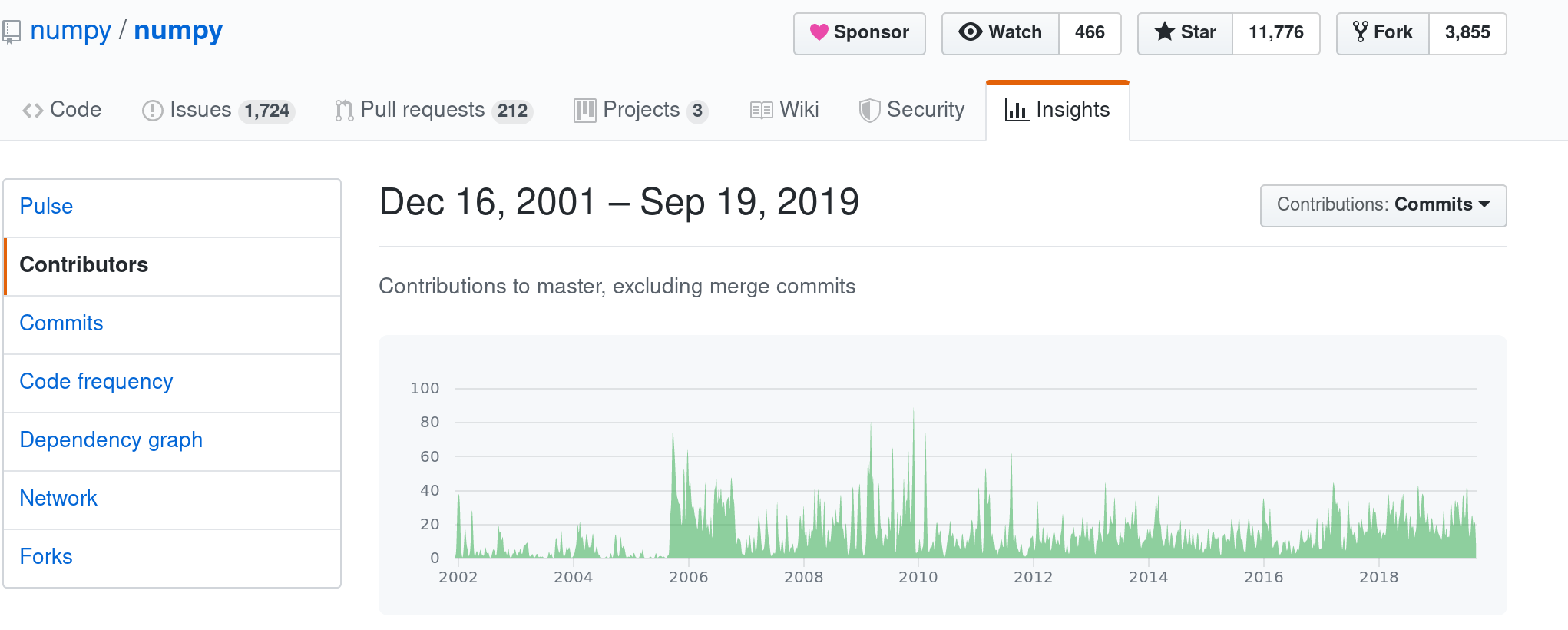 numpy commits