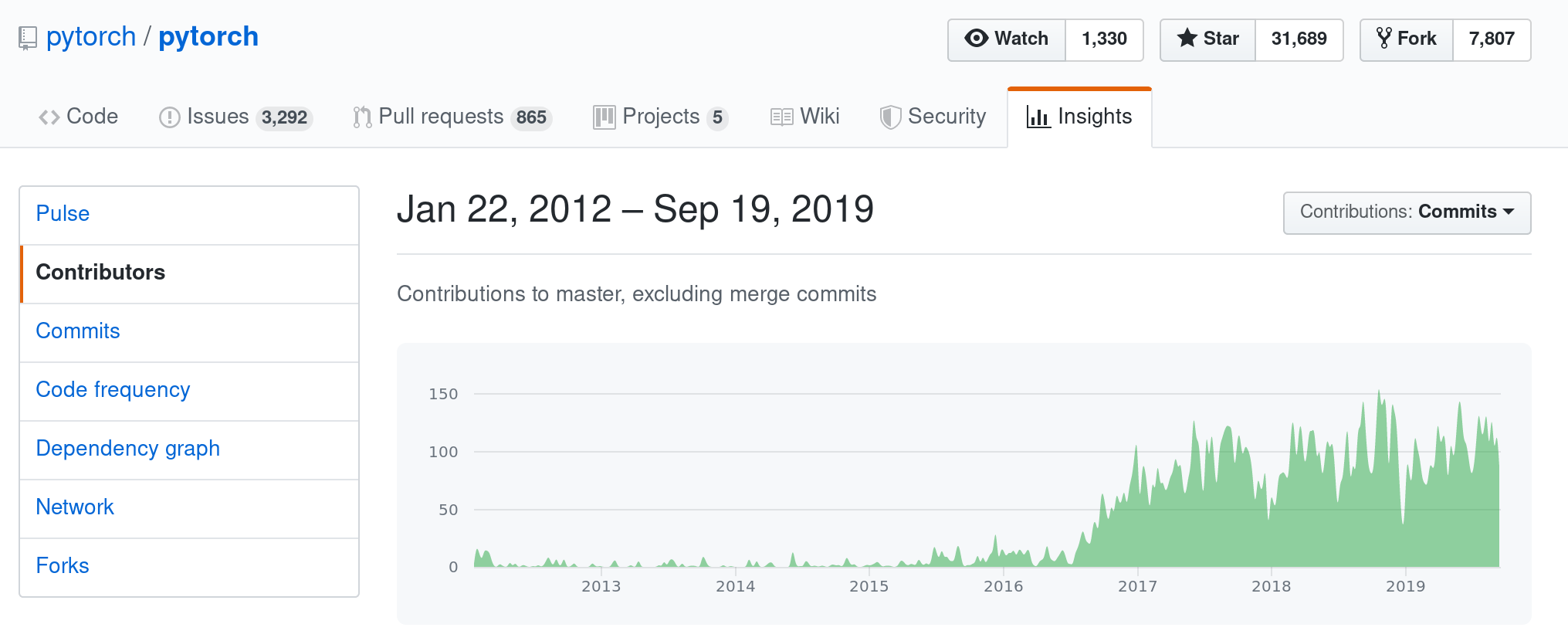 pytorch commits