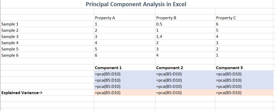 formulae