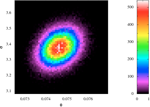 figs/heston-cal/testjoint-thetasigma.png