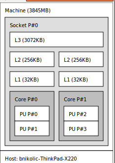 figs/lstopo/x220.png